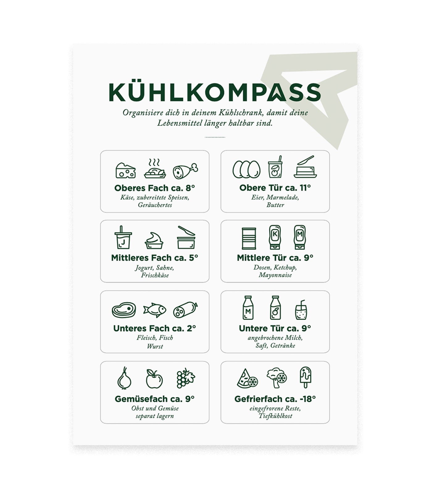 Kuehlkompass A
