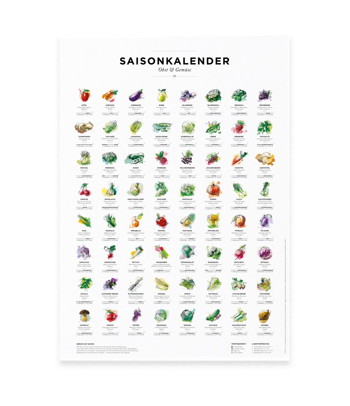 Saisonkalender De W