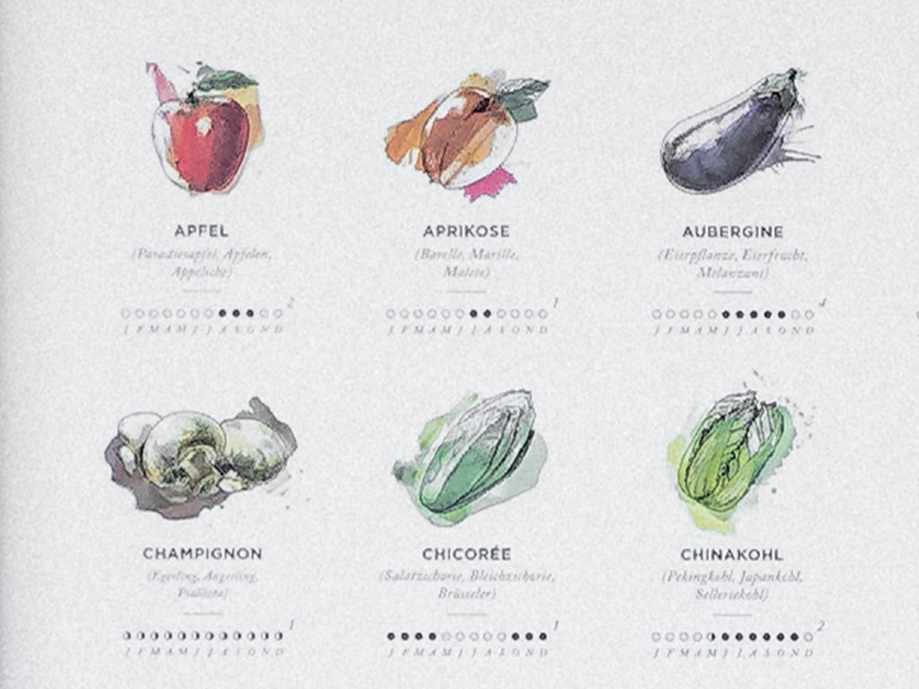 Saisonkalender Obst und Gemüse in Farbe, gerahmt